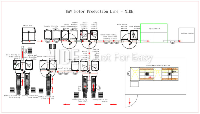 Drone-motor-UAV-manufacturing-line-93.jpg