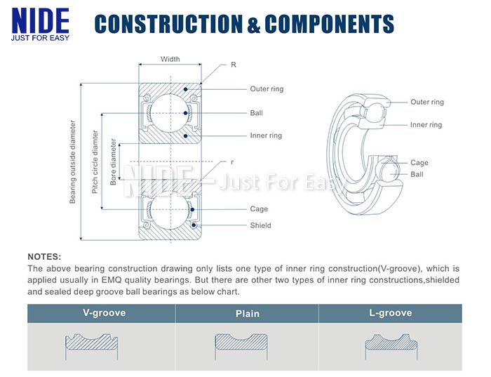 NIDE GROOVE bearing