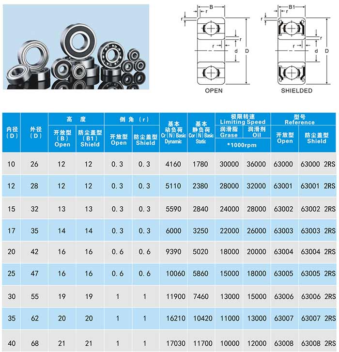 Thickened Deep Groove Ball Bearings factory