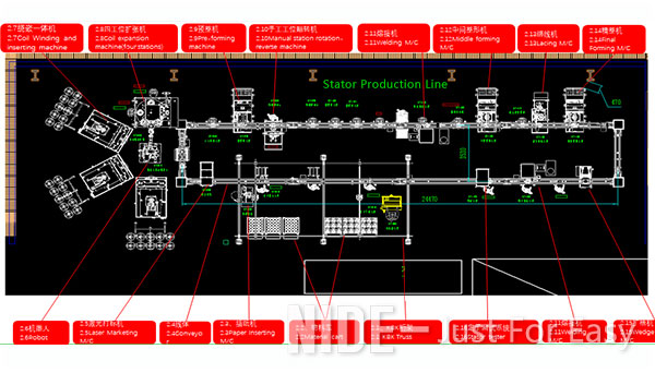 new energy EV motor stator production line.jpg